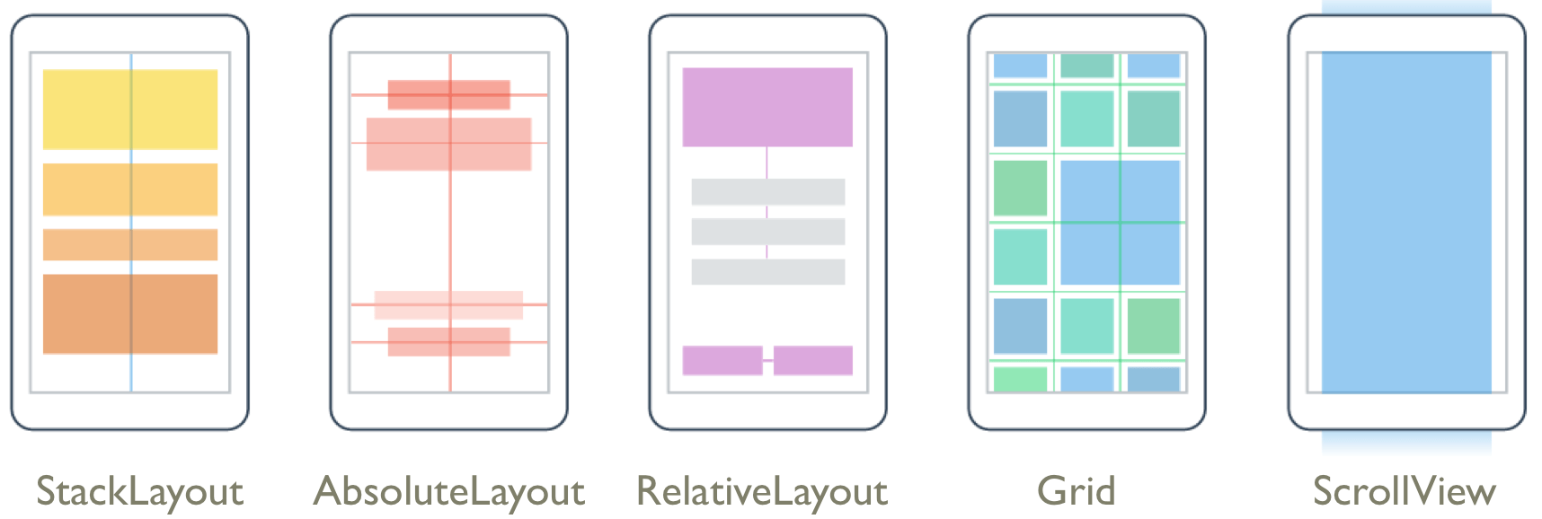 layouts