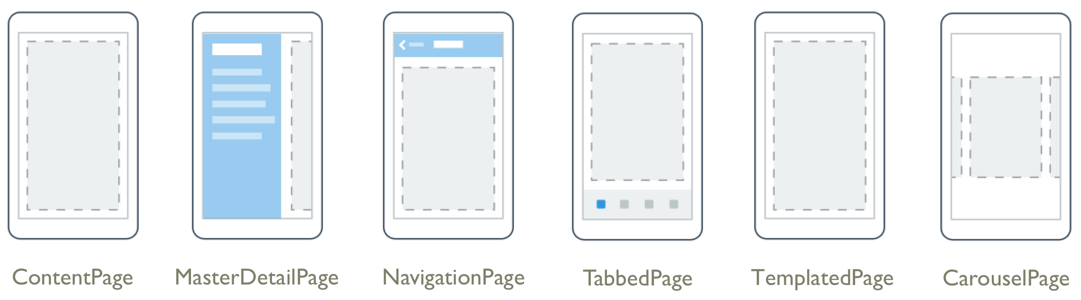 pages