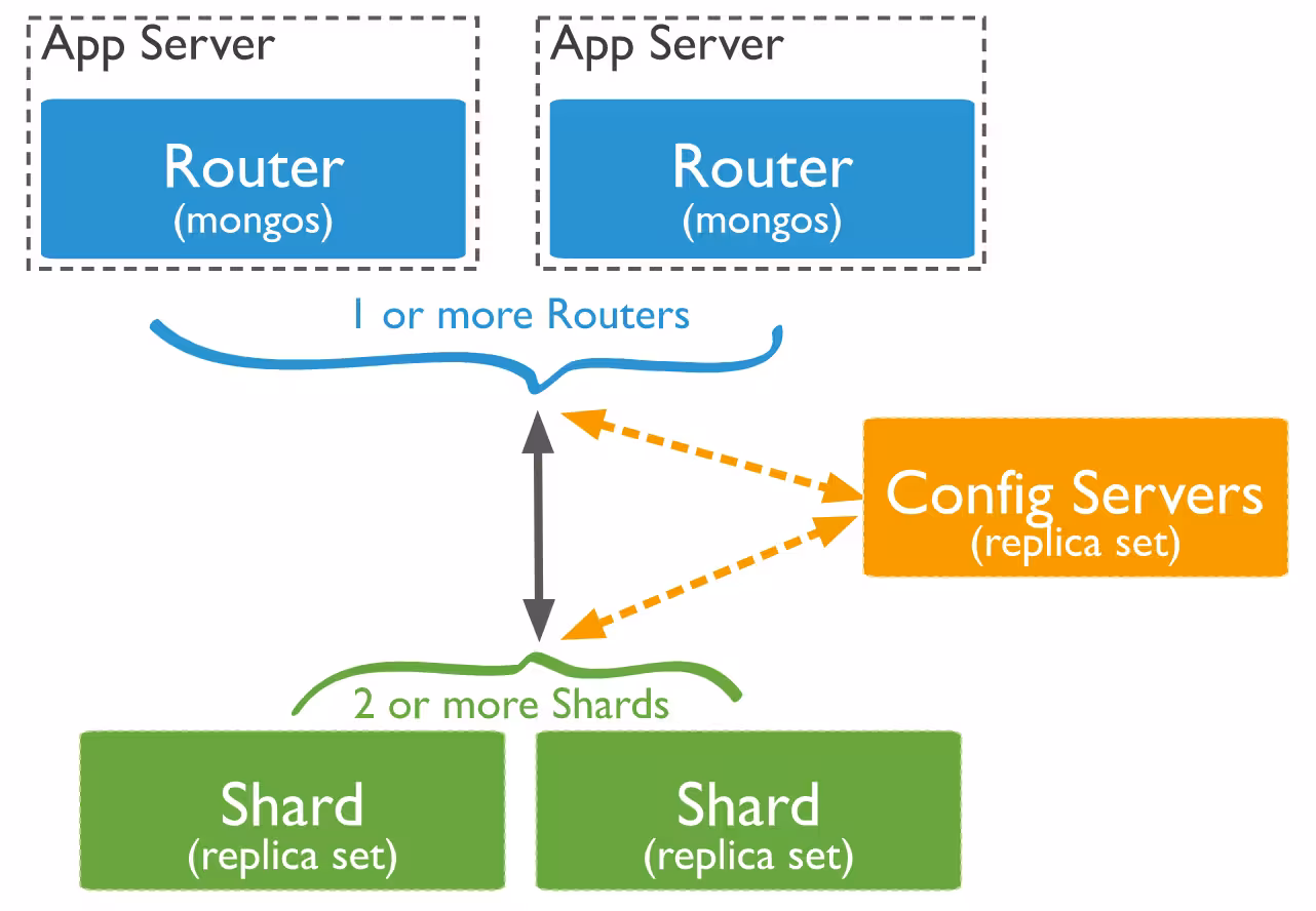 Components of a shared cluster Shared Cluster